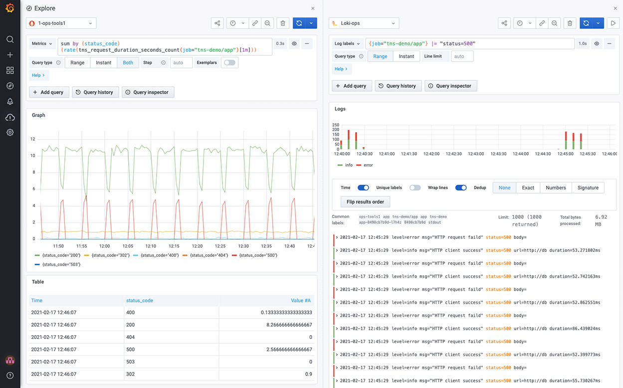 A side-by-side view makes it easier to correlate between logs and metrics from a single location. A side-by-side view makes it easier to correlate between logs and metrics from a single location.