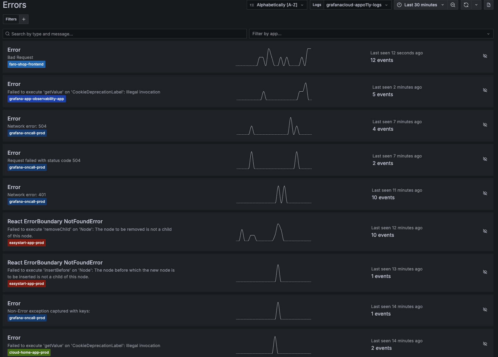 grafana frontend observability error awareness dashboard