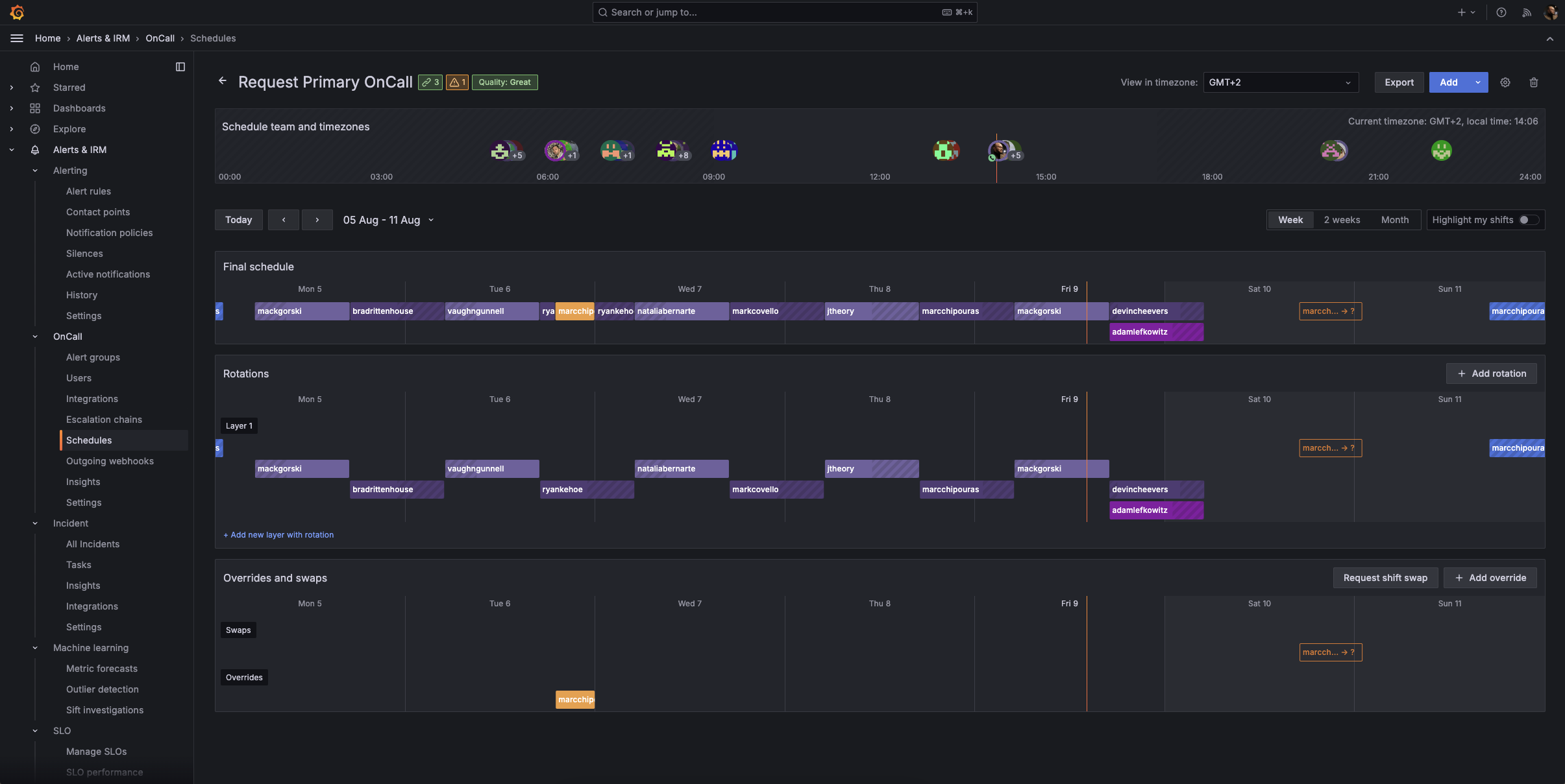 Grafana OnCall schedule