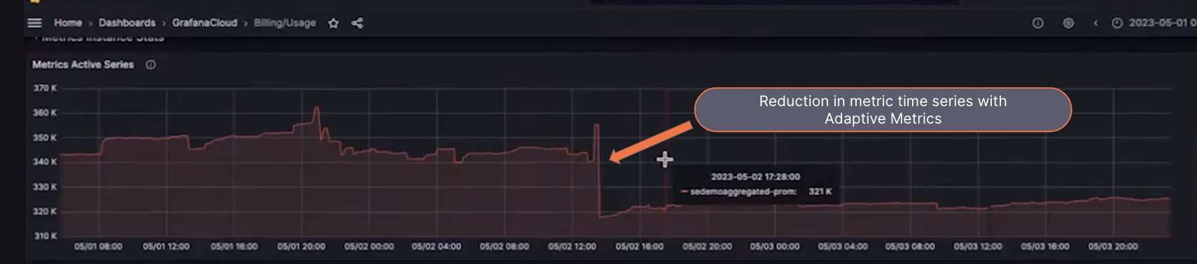 Reduction in metric time series with Adaptive Metrics
