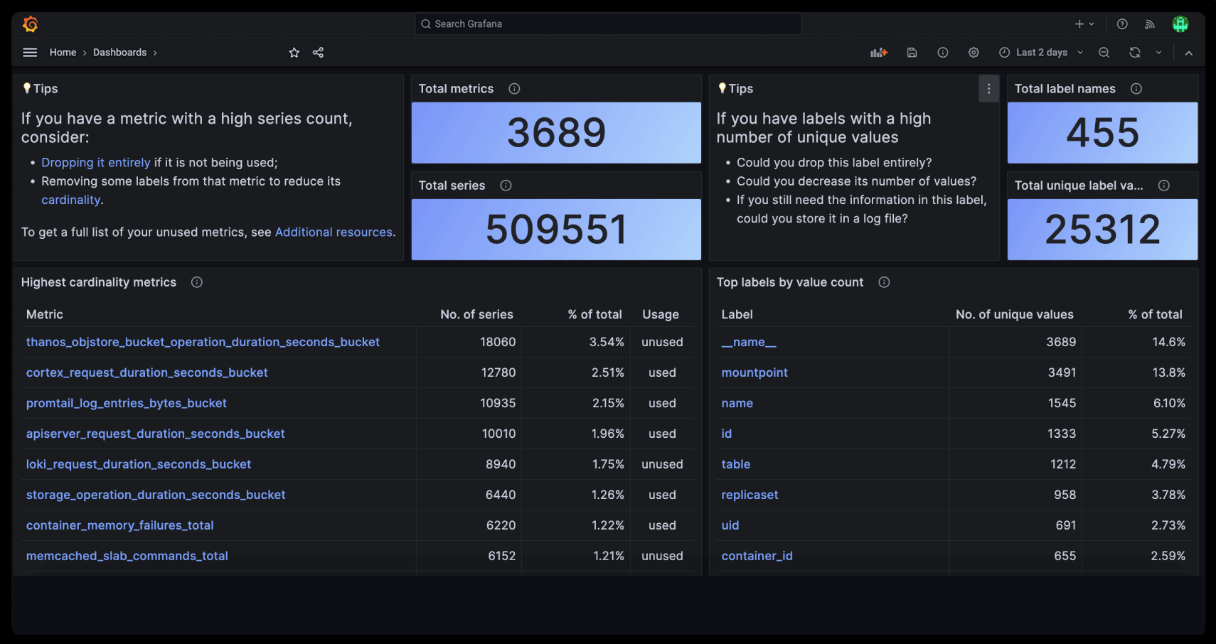 cardinality management dashboard