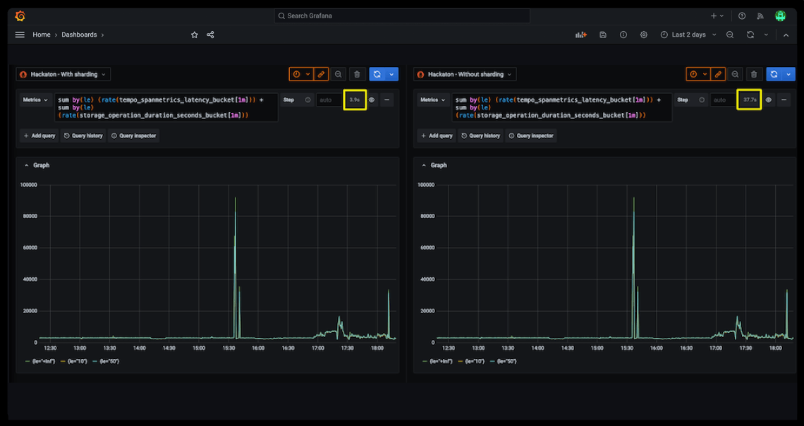 mimir query performance dashboard