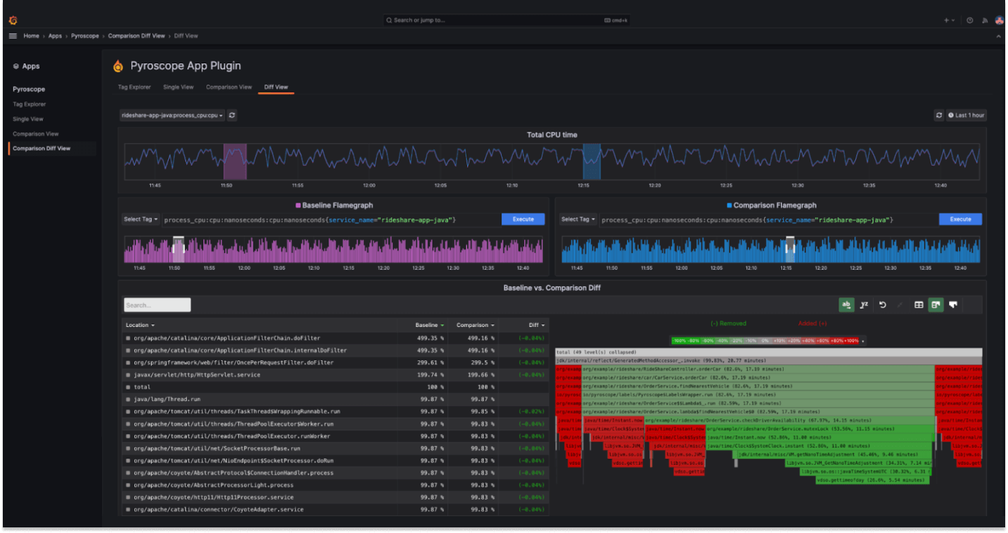 grafana cloud profiles code optimization image