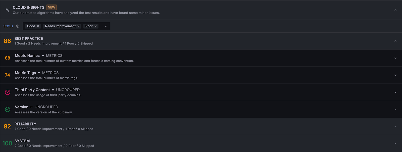 Grafana dashboard showing Performance Insights data in Grafana Cloud k6