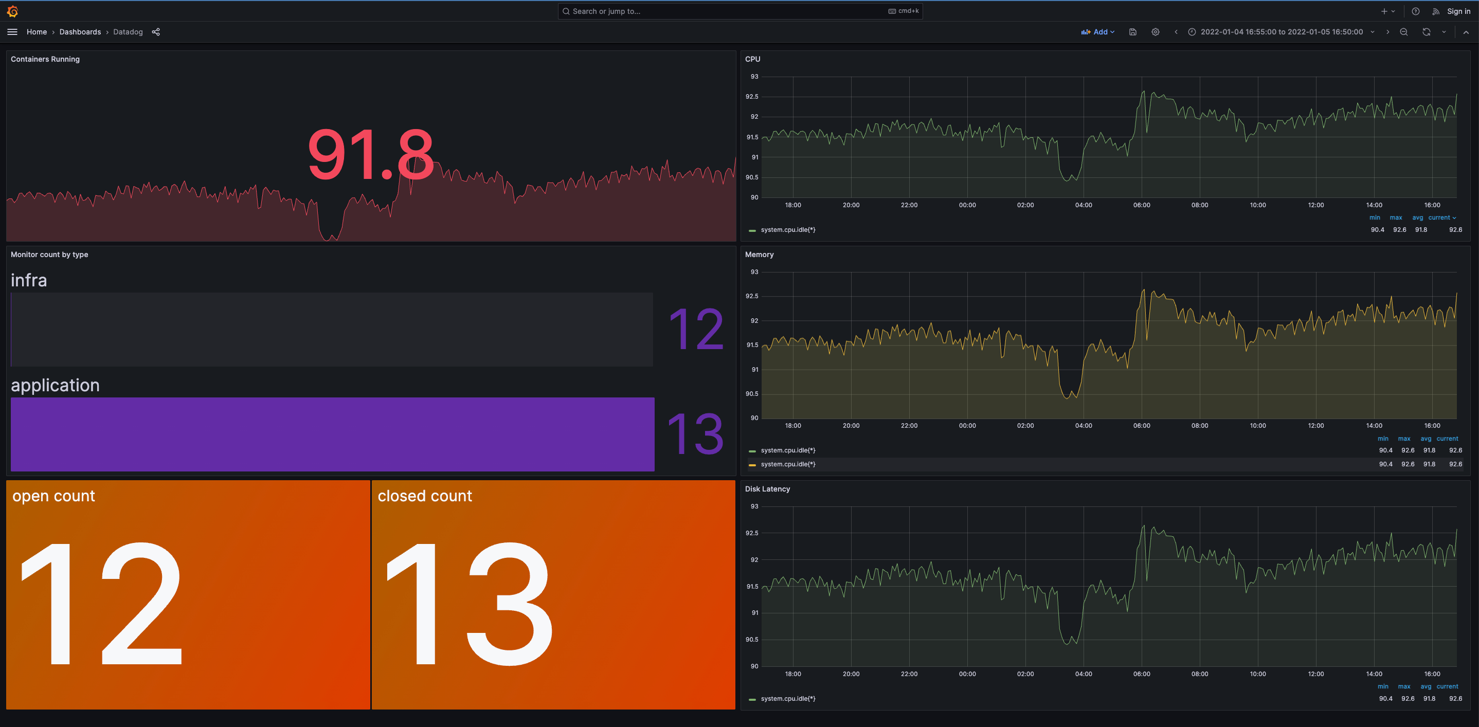 grafana datadog monitoring dashboard