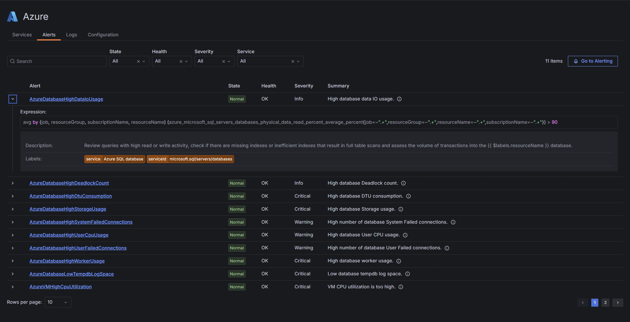 A list of all out-of-the-box alerts in Microsoft Azure Observability in Grafana Cloud