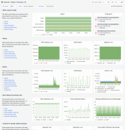 セルフマネージドGrafana Mimir監視ダッシュボード概要の例