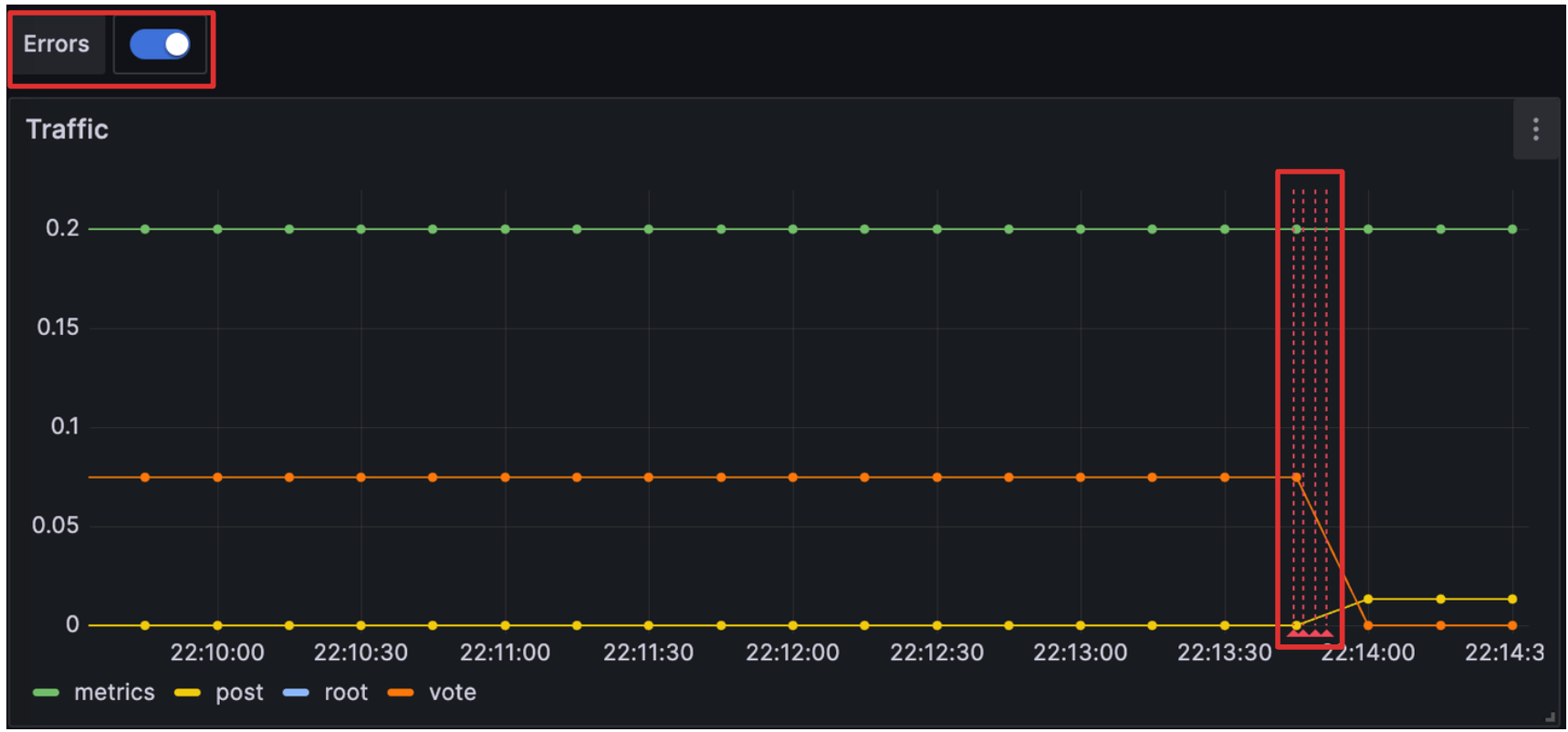 Displaying log queries from Loki as annotations A panel in a Grafana dashboard with log queries from Loki displayed as annotations