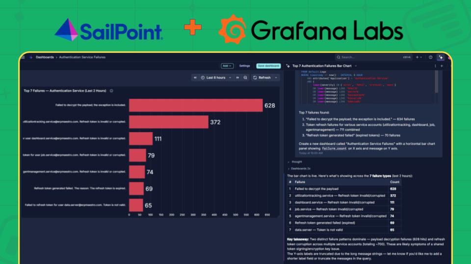 How SailPoint Modernized Logging with Grafana Cloud