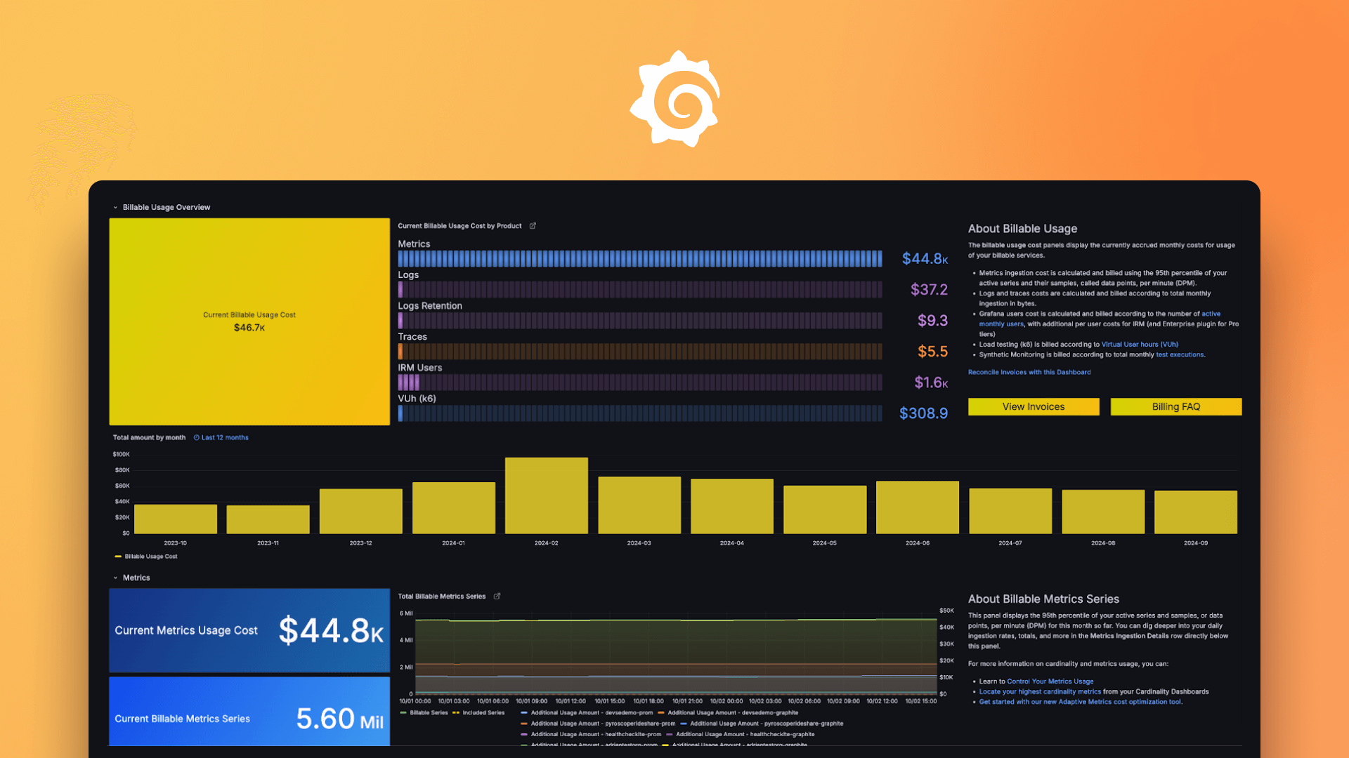 How to query and visualize your Grafana Cloud usage data