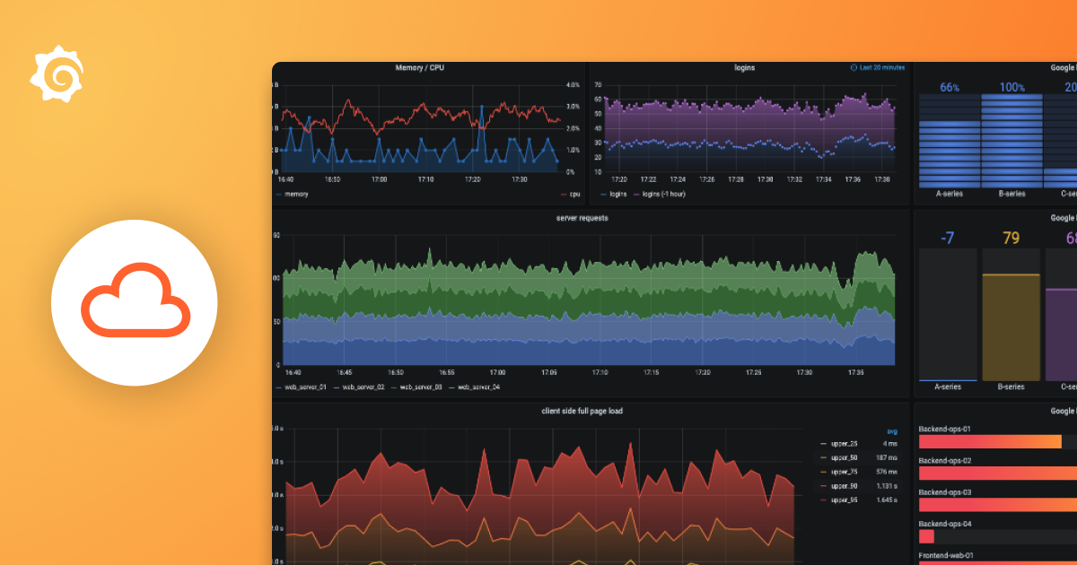 Getting started with continuous profiling with Grafana Cloud Profiles (EMEA Timezone)