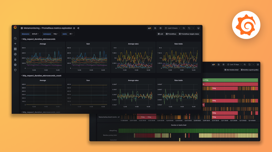 Grafana ダッシュボード設計のはじめ方