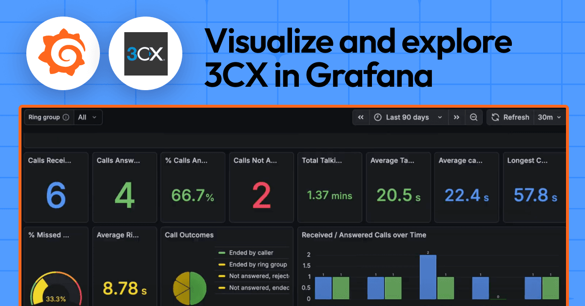How to visualize your 3CX contact center phone system with Grafana