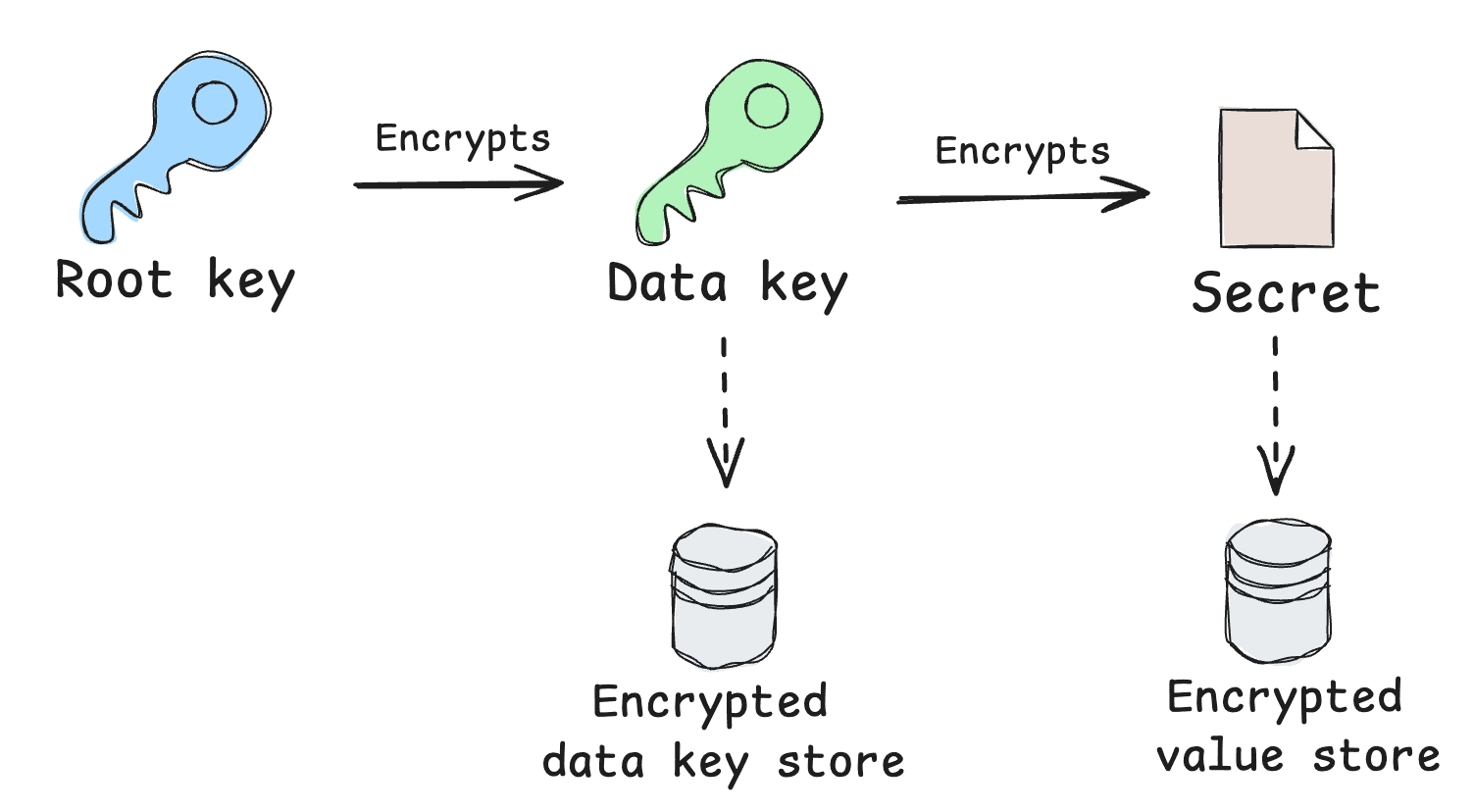 Blog image