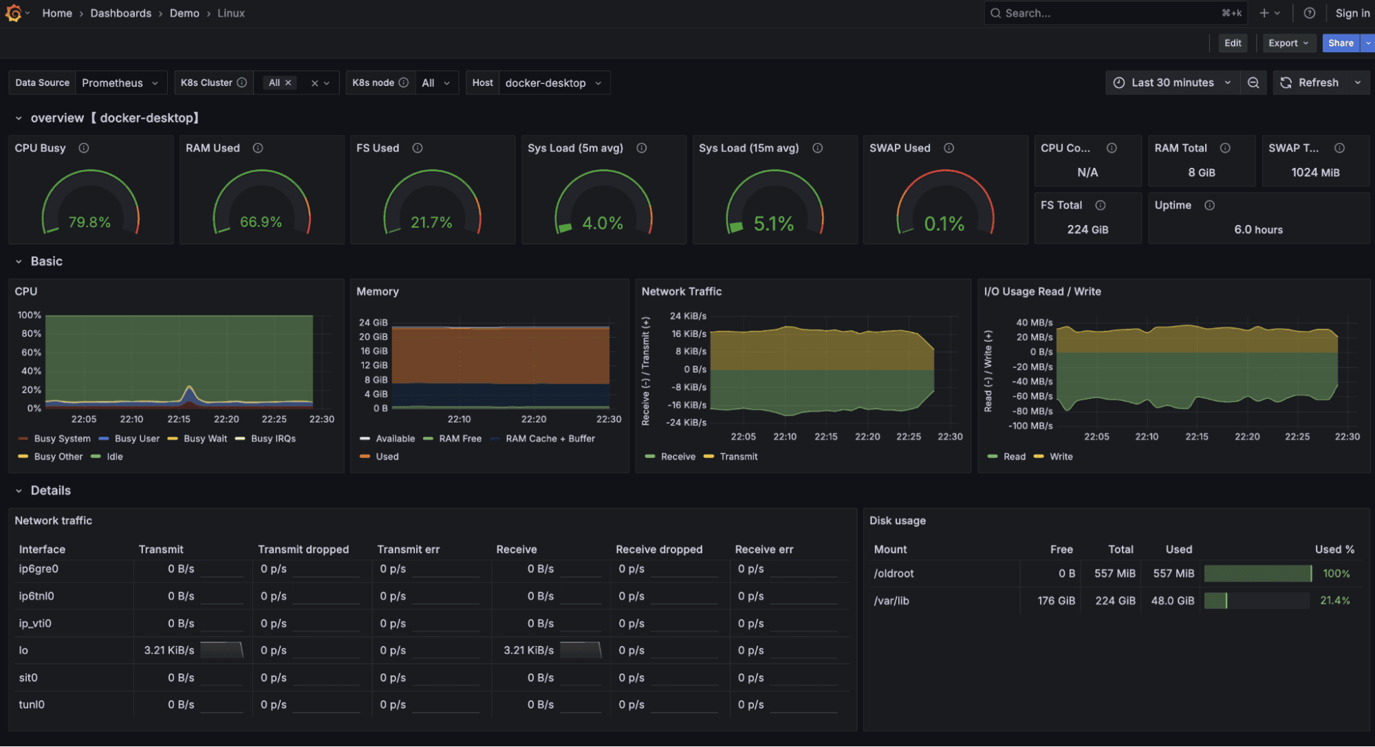 A Grafana dashboard for the OpenTelemetry Demo, displaying Linux system metrics: CPU, RAM, FS usage, network traffic, IO usage, and disk data over various timeframes.
