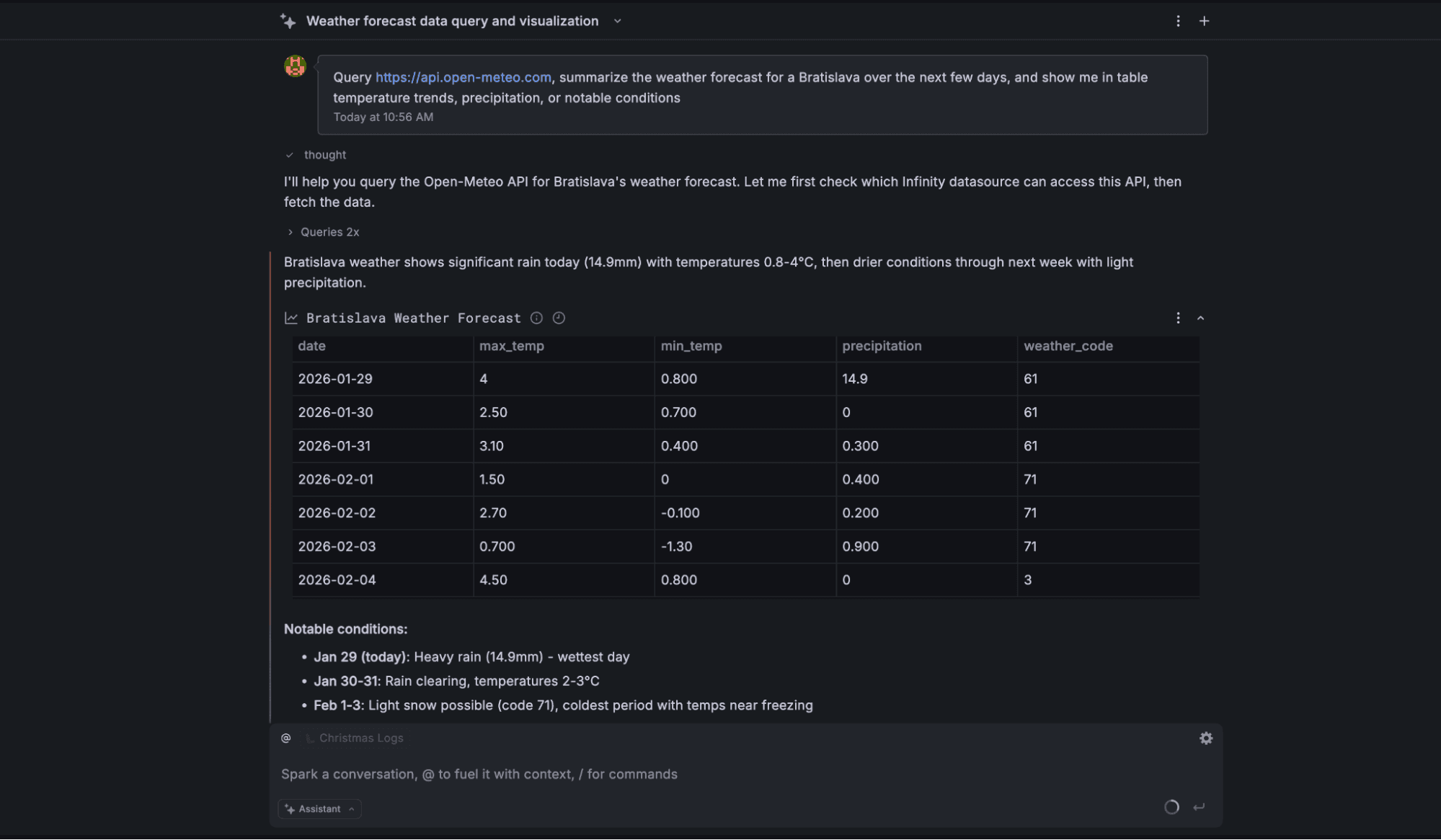 Screenshot of a weather forecast query in Grafana, built by Assistant, displaying a table with dates, temperature, precipitation, and weather codes for Bratislava.
