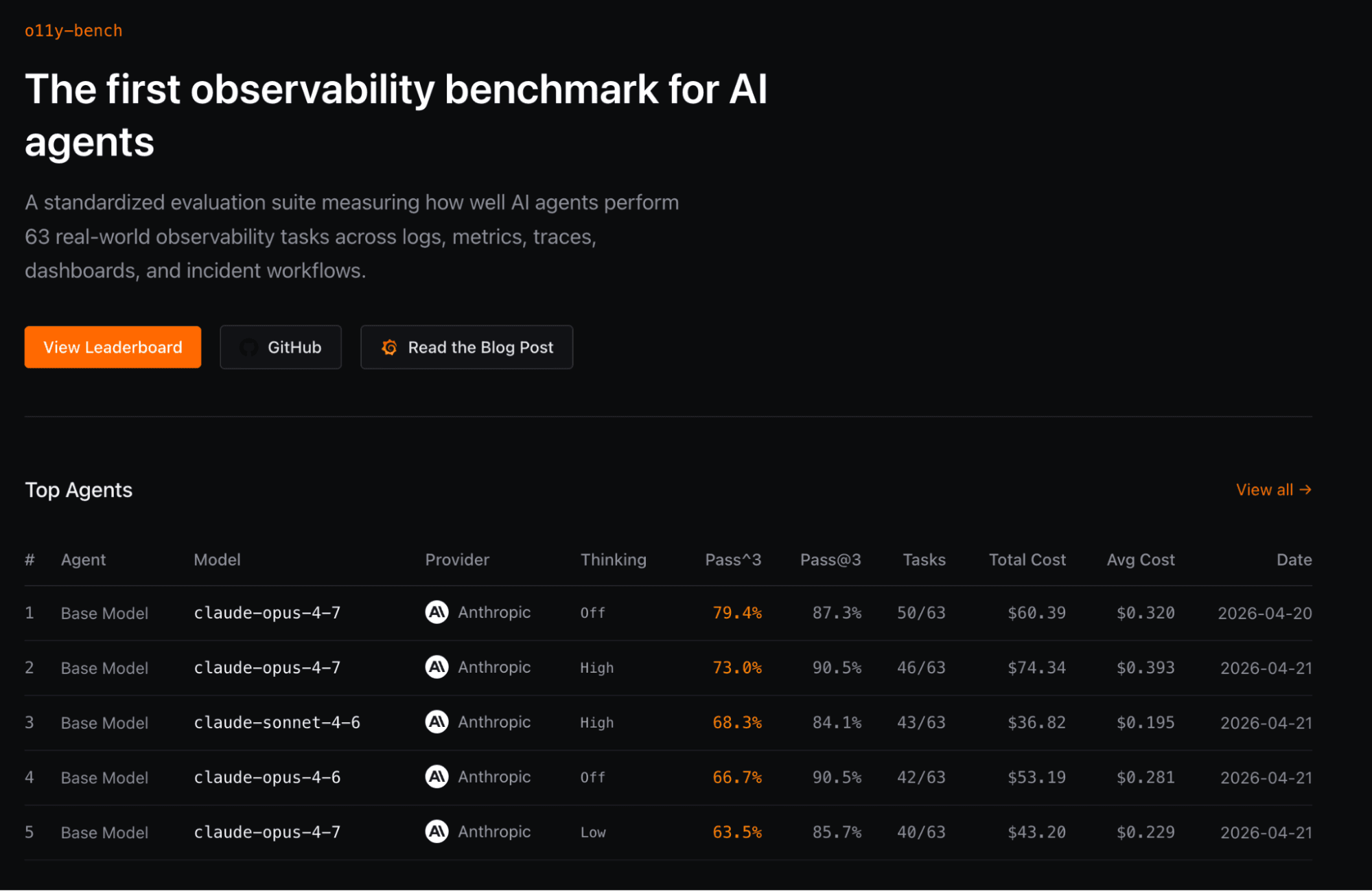 The main page for o11y-bench, with a description of the observability benchmark, as well as links to the leaderboard, GitHub and Grafana blog post, as well as a ranking of the top agents