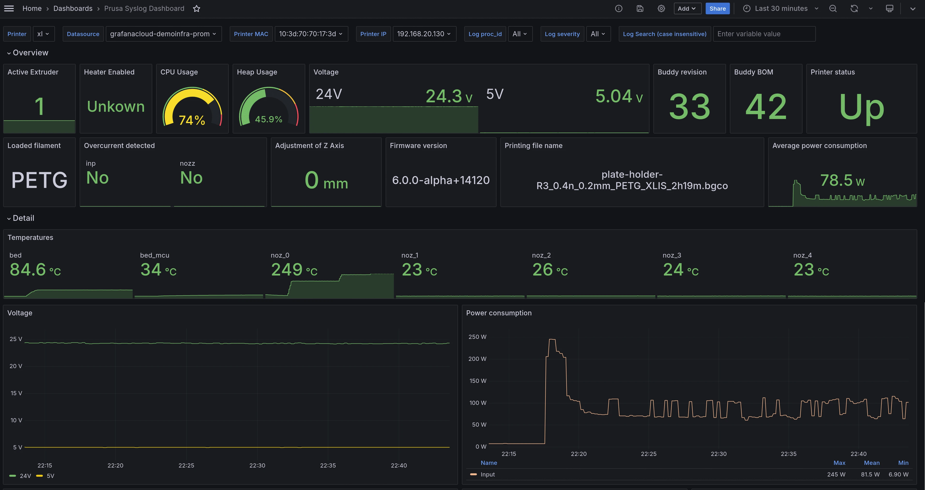 Prusa data displayed in a Grafana dashboard