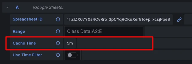 A screenshot that shows the default cache time of five minutes.