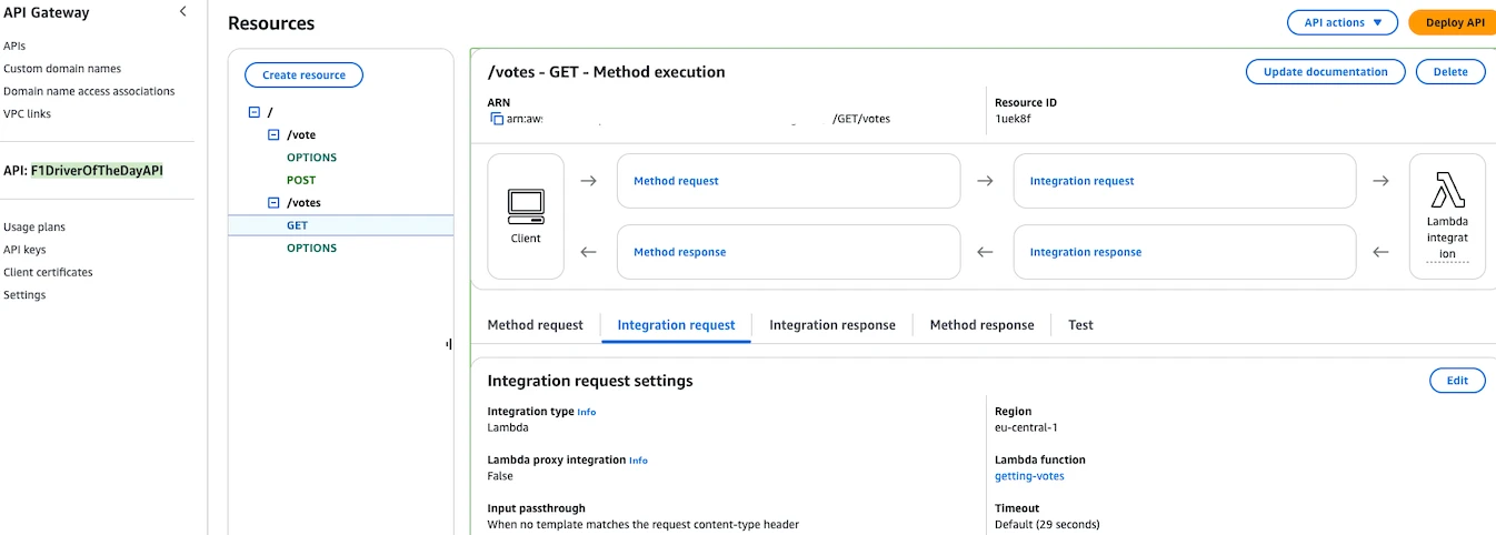 Vote get endpoint in API Gateway