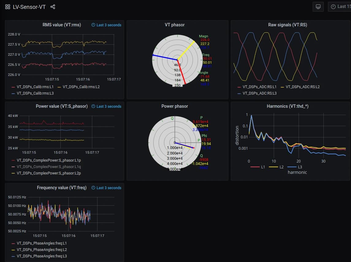 How using Grafana (and plugins) gave a jolt to Smart State Technology, a company advancing technology for energy infrastructures