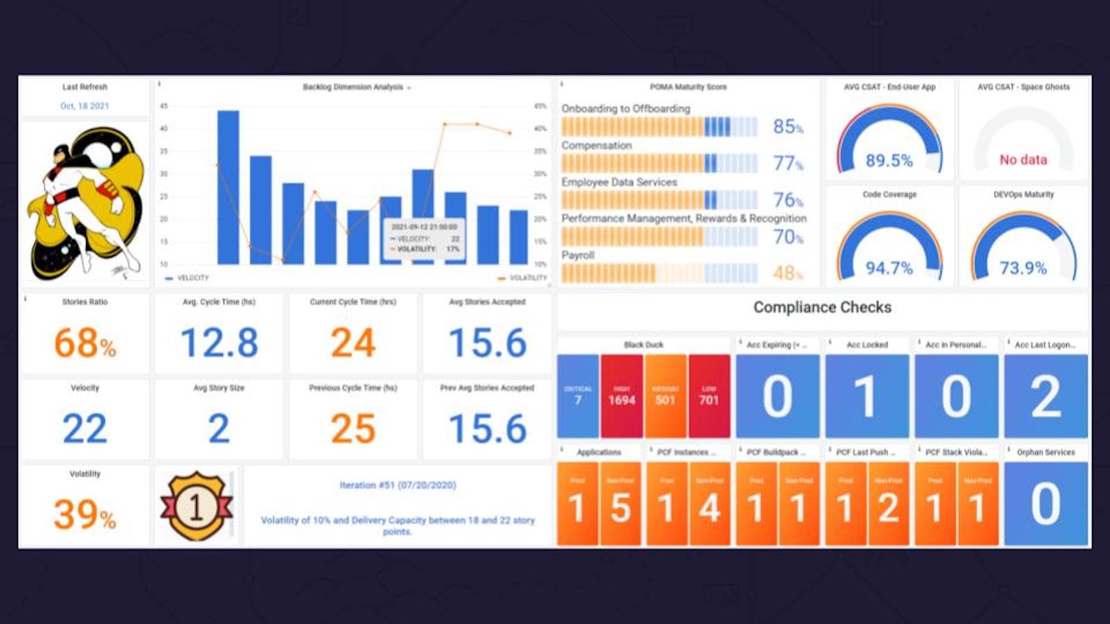 How product teams can manage their performance using Grafana, Prometheus, and Oracle metrics