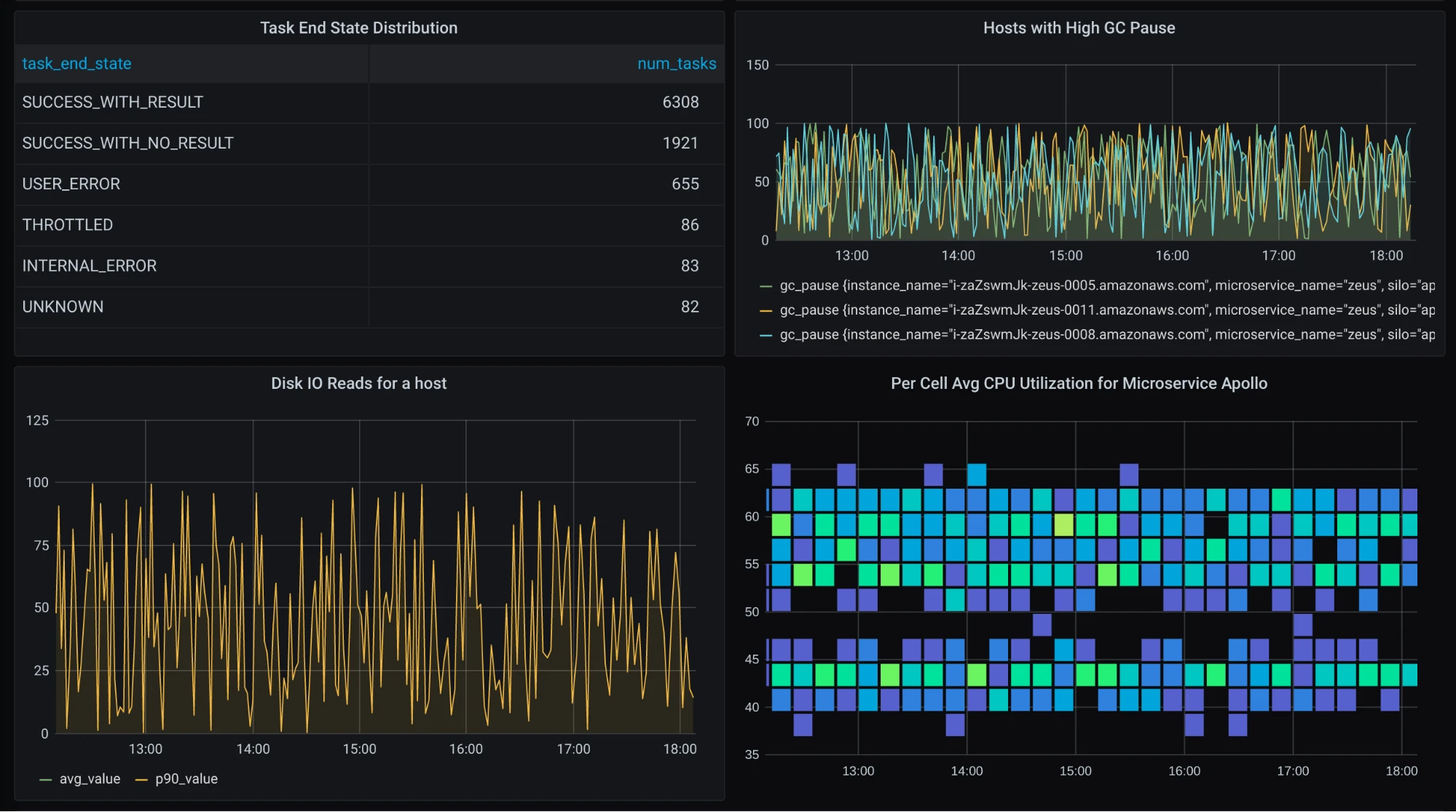 Now you can add Amazon Timestream to your Grafana observability dashboard