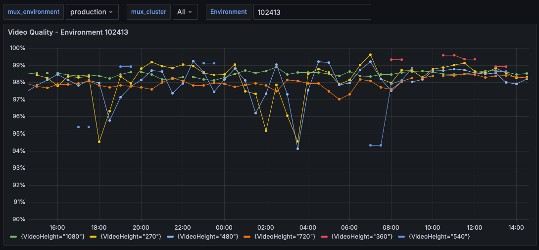 Mux dashboard