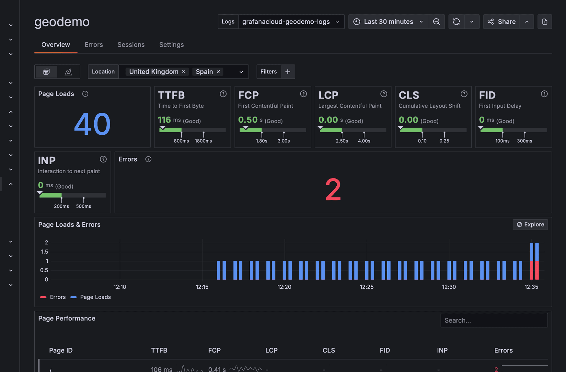 A screenshot of a dashboard that uses the Geolocation Insights feature.