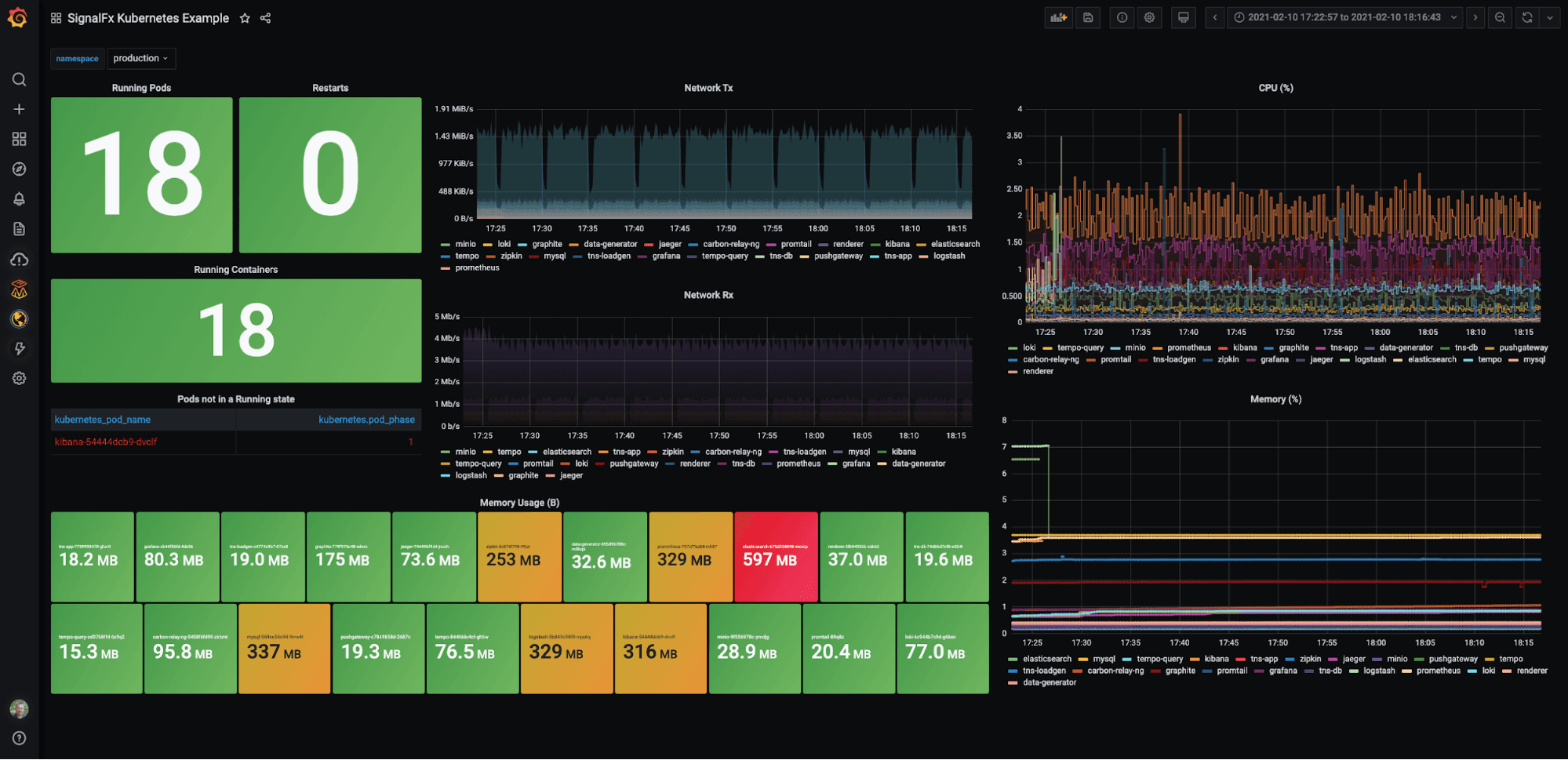 The new Splunk Infrastructure Monitoring plugin brings the SaaS formerly known as SignalFx to your Grafana dashboards