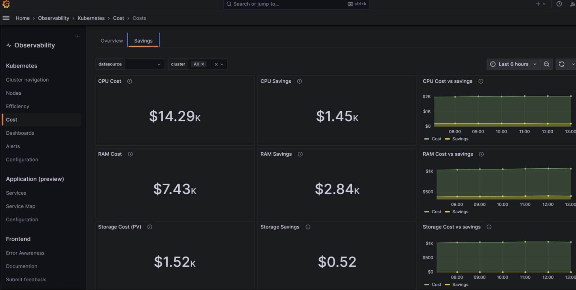 Rein in spending with Kubernetes cost monitoring in Grafana Cloud