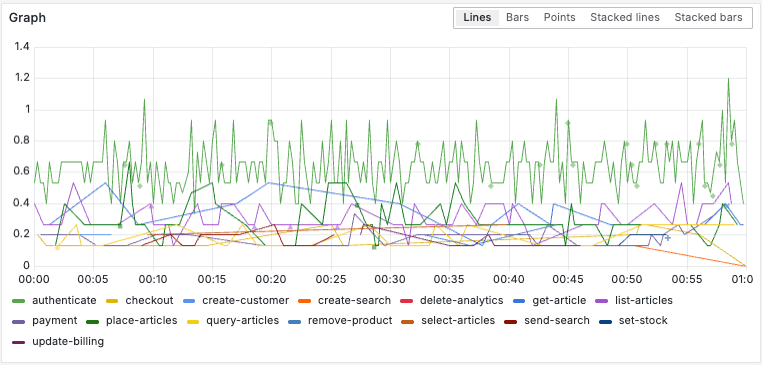 A screenshot of query results using the topk function.