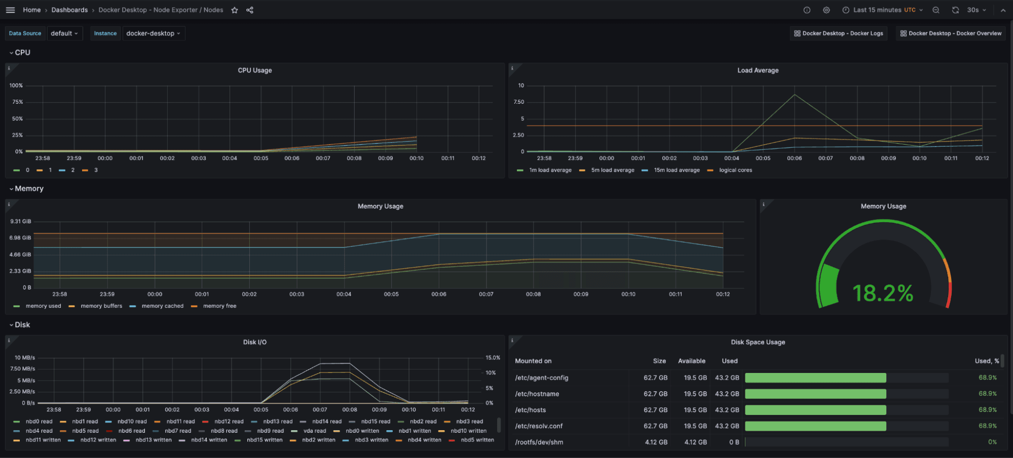 Easily monitor Docker Desktop containers with Grafana Cloud