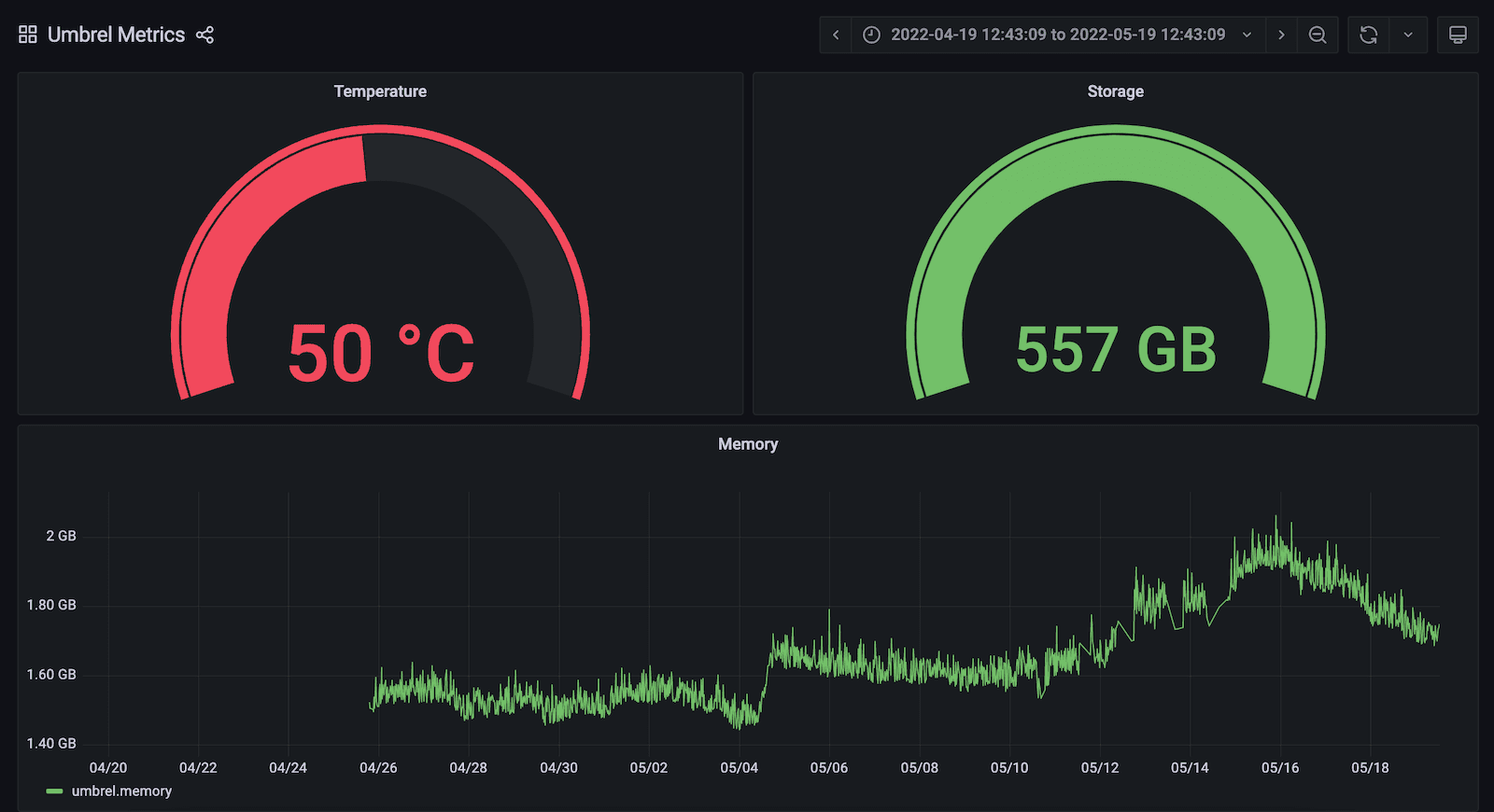 How to monitor an Umbrel server running a Bitcoin node with Grafana Cloud