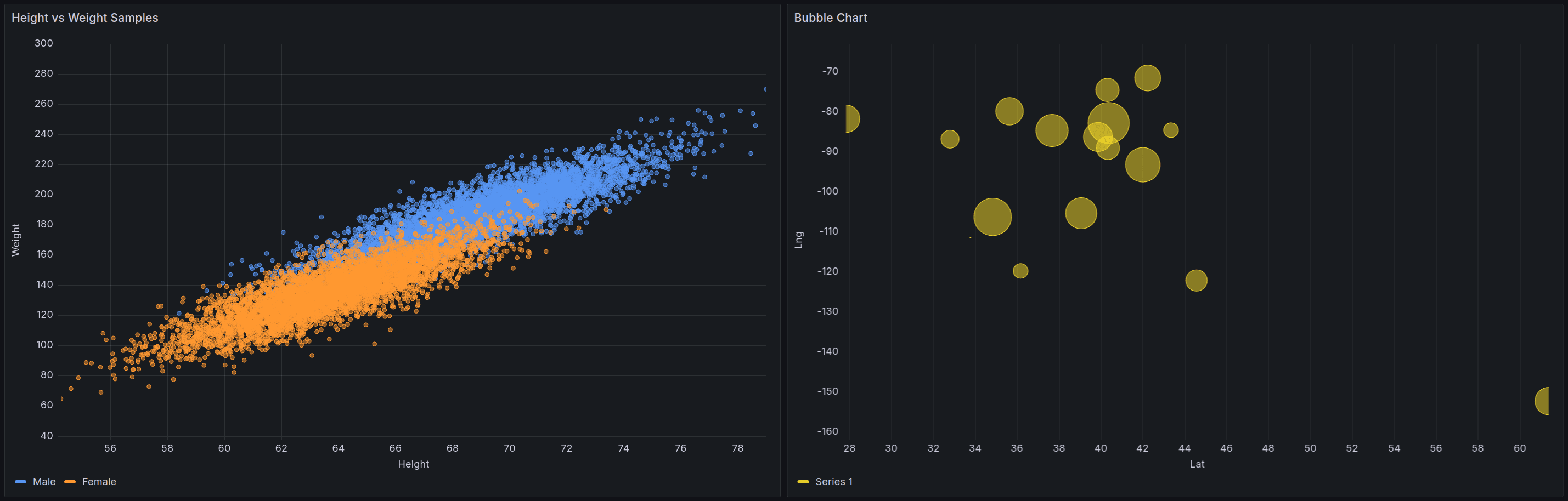 A screenshot of the XY chart.