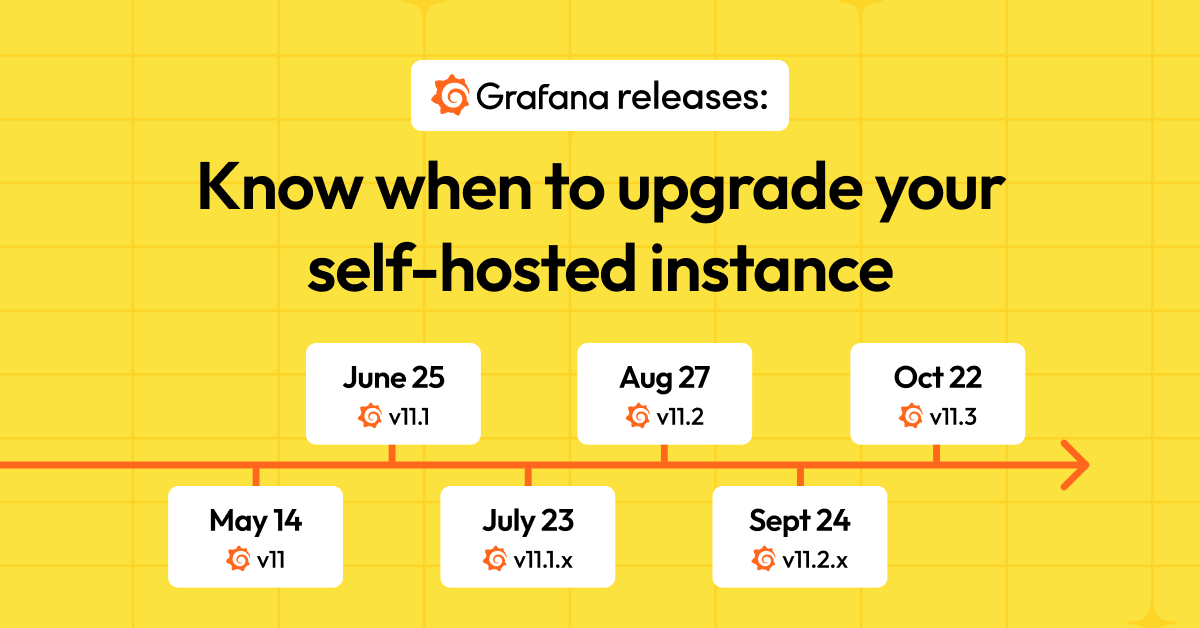 Upgrade with confidence: Strategies for updating your self-hosted Grafana instance