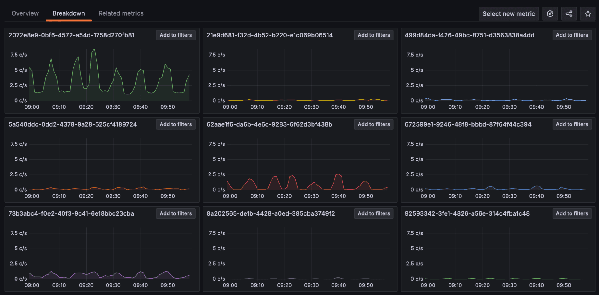 A screenshot of the Breakdown tab.