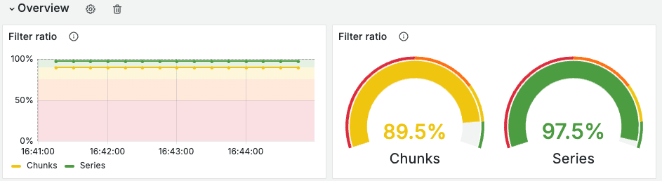 Filter ratio