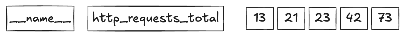 An example of a metric name.