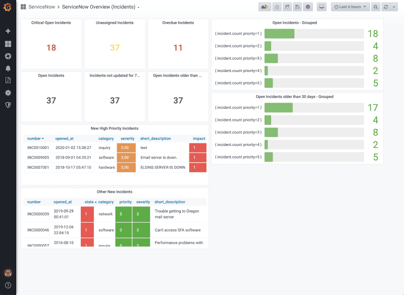 Introducing the new ServiceNow plugin for Grafana