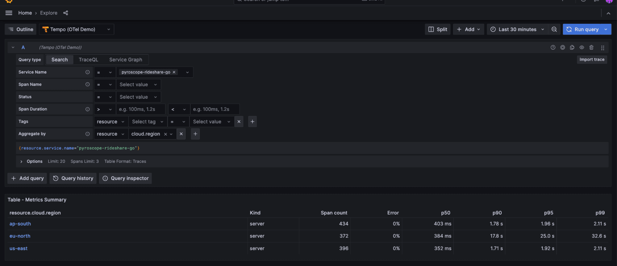 Traces to metrics: Ad hoc RED metrics in Grafana Tempo with ‘Aggregate by’