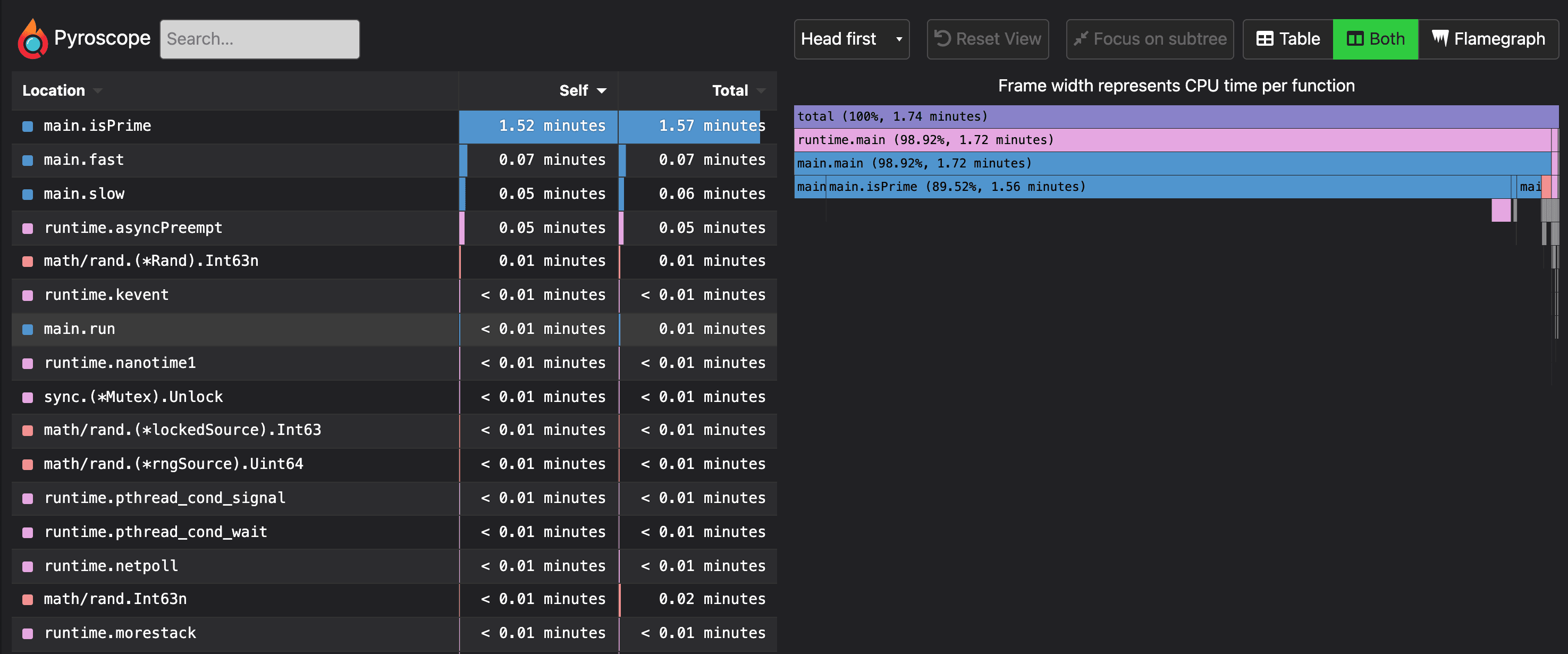 HTML file in Grafana Pyroscope