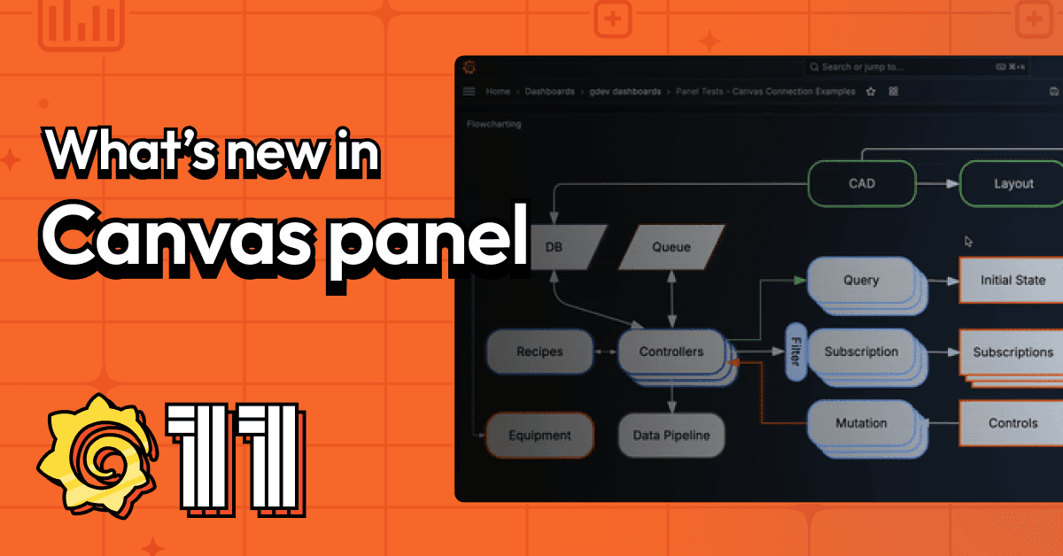 Canvas panel in Grafana: create custom visualizations with all the latest features