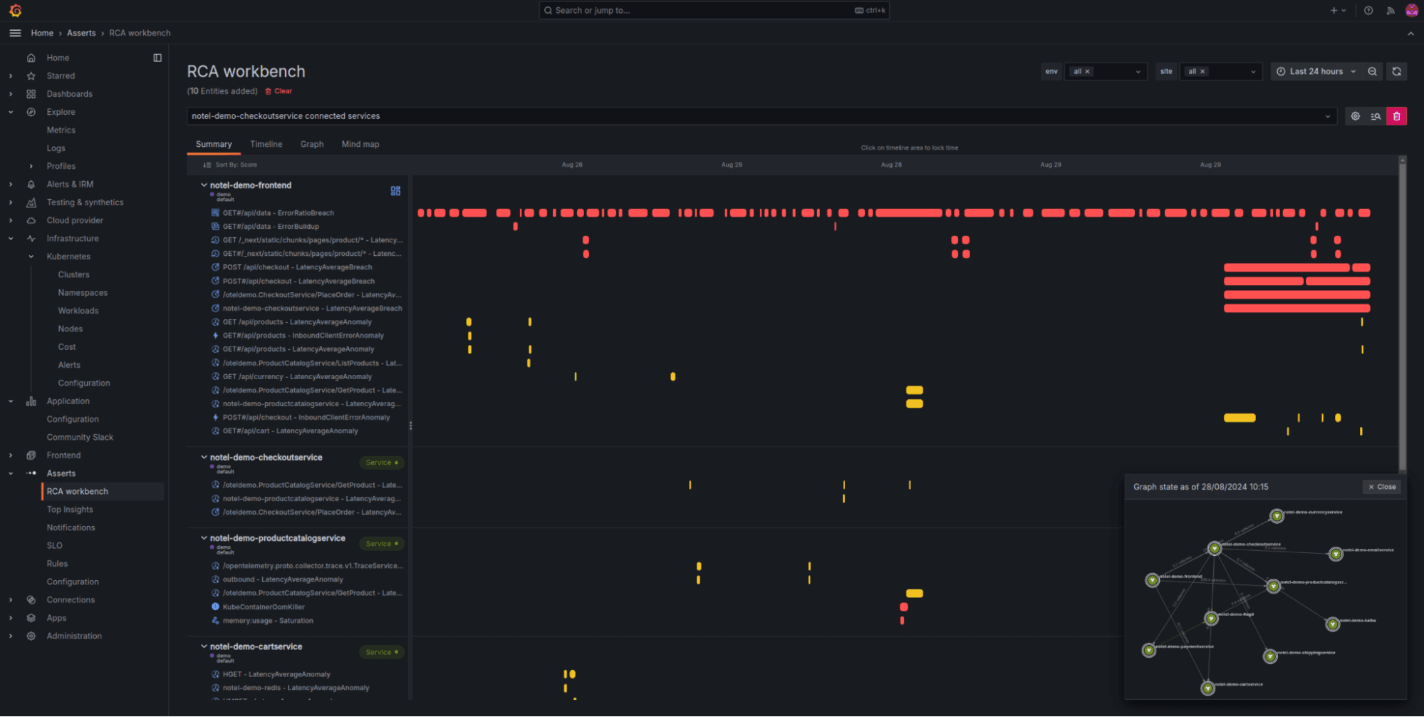 A screenshot of the Asserts RCA Workbench generated by a Beyla instrumentation instance.