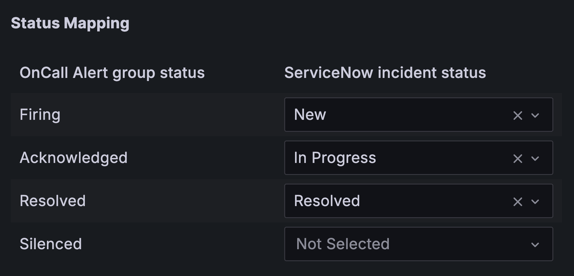 Status mapping