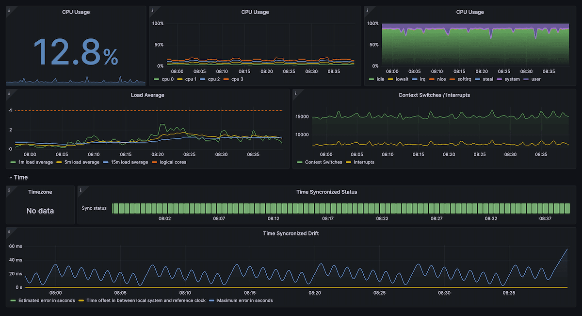 Monitor Linux with ease: the Grafana Cloud integration gets a major update