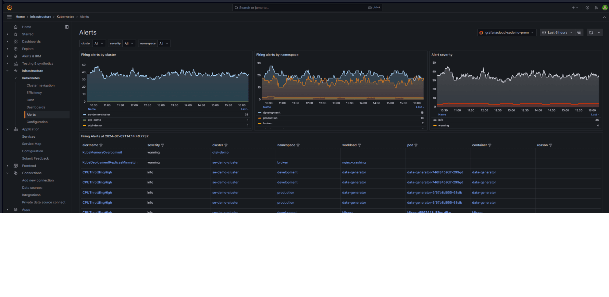 Another view of the Alerts page