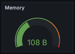 A screenshot of a PromQL instant query on a dashboard.