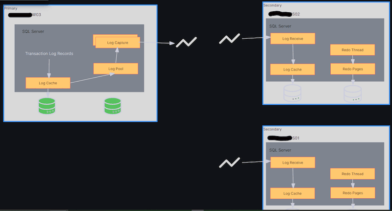 A screenshot of Dave Pinnock's Canvas panel, which provides a quick view of his system's status.