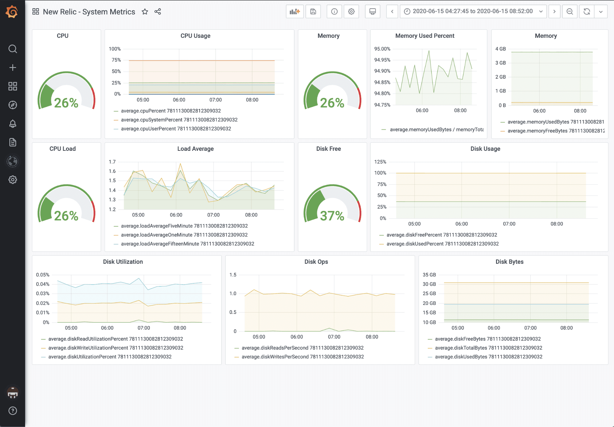 Introducing the new and improved New Relic plugin for Grafana